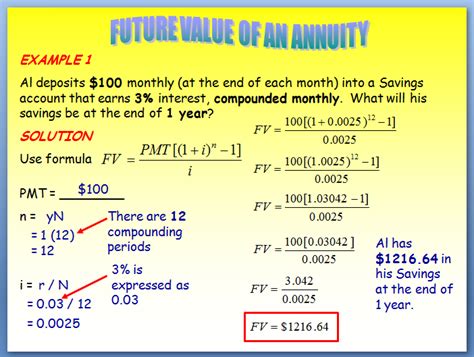 Understanding Annuities Future Value Of An Ordinary Annuity