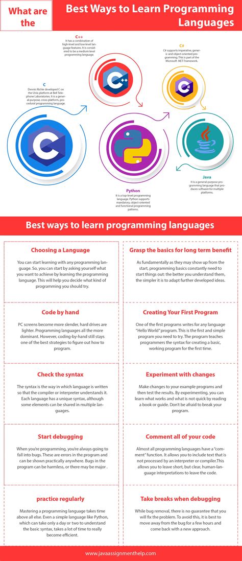 What Is The Best Ways To Learn Programming Languages