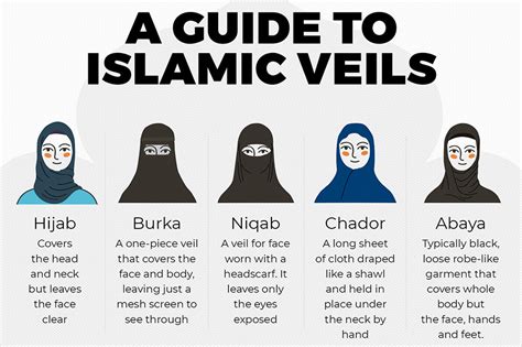 Muslim Veil Covering Face