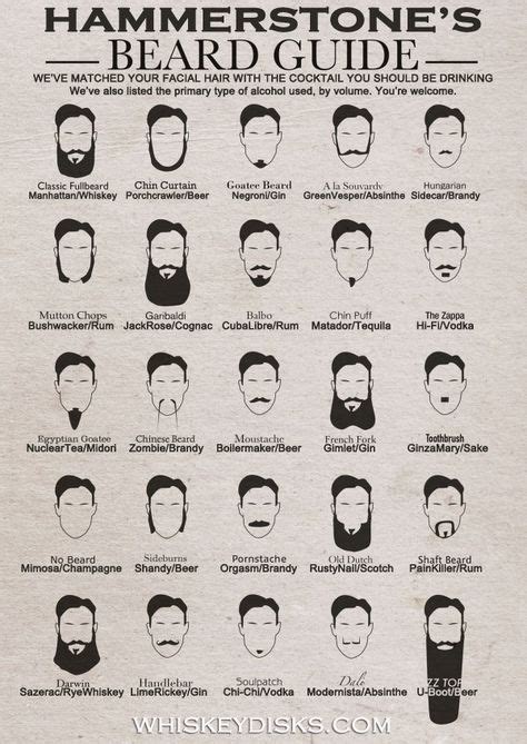 Sideburn Styles Chart Beard Style Corner