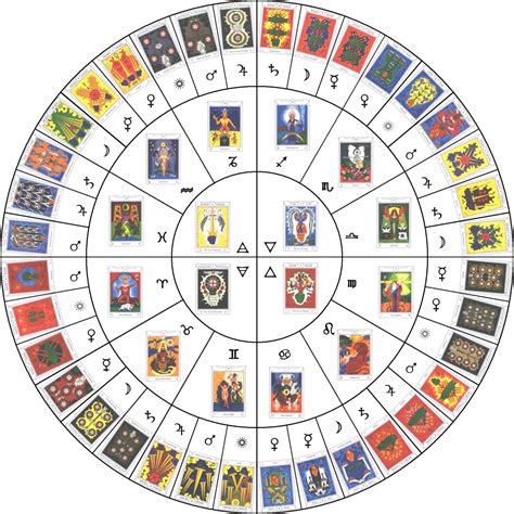 Whats The Difference Between Astrology And Tarot Freeastrology123