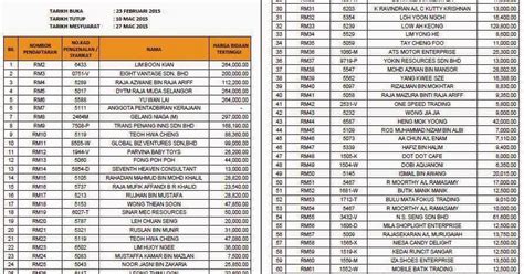 No plat kereta terkini, senarai no plat terkini, pendaftaran numbers terkini, jpj number plate latest, buying number plate malaysia for sale, car plate. Contoh Blog Terbaik Di Malaysia - Contoh Wuih