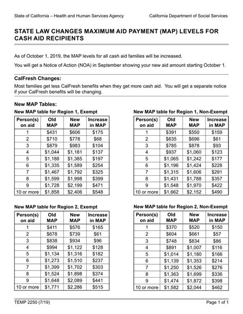 Form Temp2250 Fill Out Sign Online And Download Printable Pdf