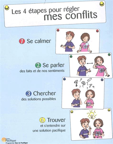 Gestion Des Conflits École Primaire De Saint Laurent
