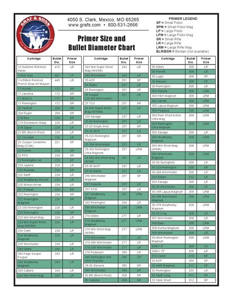 Primer Size And Bullet Diameter Chart By Graf And Sons Inc Issuu