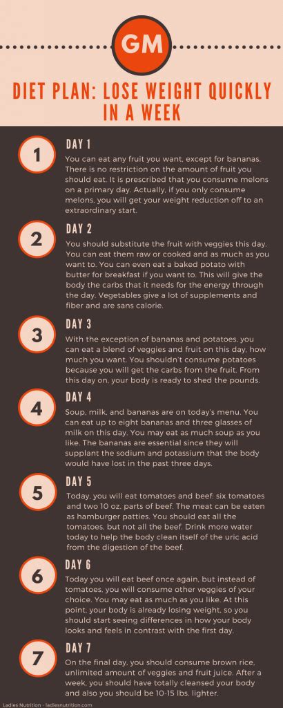How much protein you really need to build muscle & maximize health. General Motors Diet, Lose Weight and Detoxify Your Body in ...