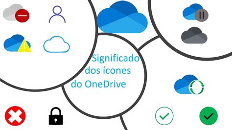 O Que Significam Os ícones Do Onedrive Youtube