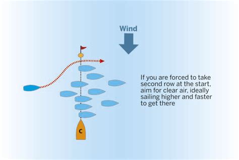 5 Tips Reaching And Downwind Starts Yachting World