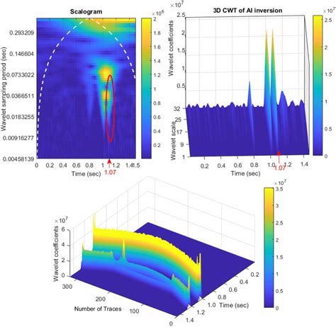 Continuous Wavelet Transformation Of Acoustic Impedance Inversion With