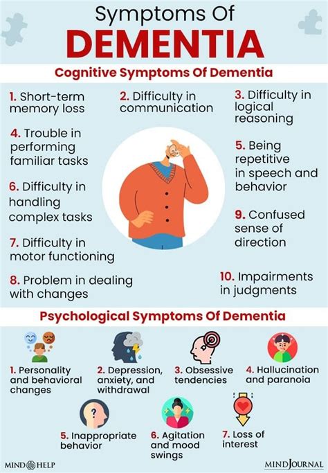 Dementia Symptoms Dementia Types Early Dementia Stages Of Dementia