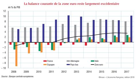 Léconomie Française 2018 Insee Octobre 2018 — Sciences économiques