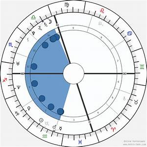  Keys Birth Chart Horoscope Date Of Birth Astro