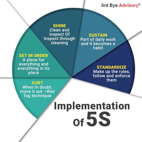 5s Methodology Is An Integrated Housekeeping Technique Deployed By