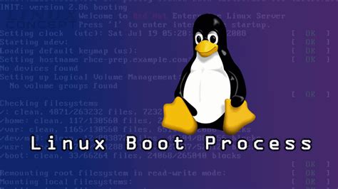 Linux Boot Process Step By Step Explained