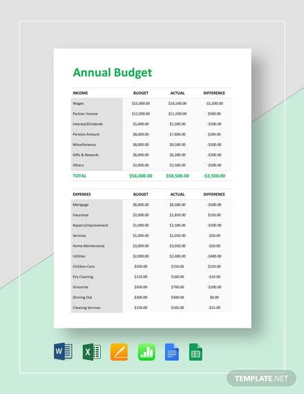 15 Annual Budget Templates Word Pdf Excel