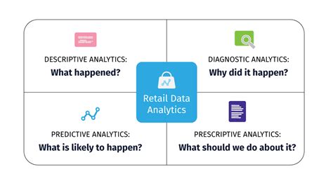 How To Use Retail Data Analytics To Increase Sales Deputy