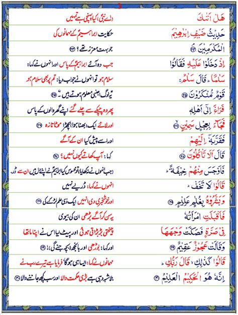 Surah Az Zariat Urdu1 Quran O Sunnat