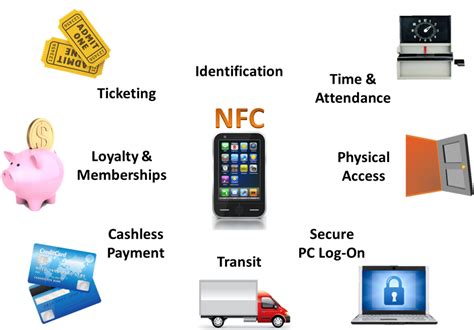 Mobile Techno What Is Nfc