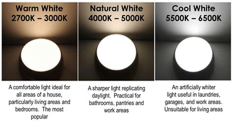 Led Lights What Is The Difference Between Warm White And Cool White