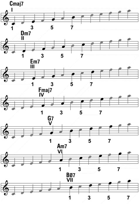 Jazz Scales For Improvising
