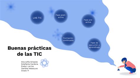 Buenas prácticas de las TIC by Daniela Velasquez tabares on Prezi