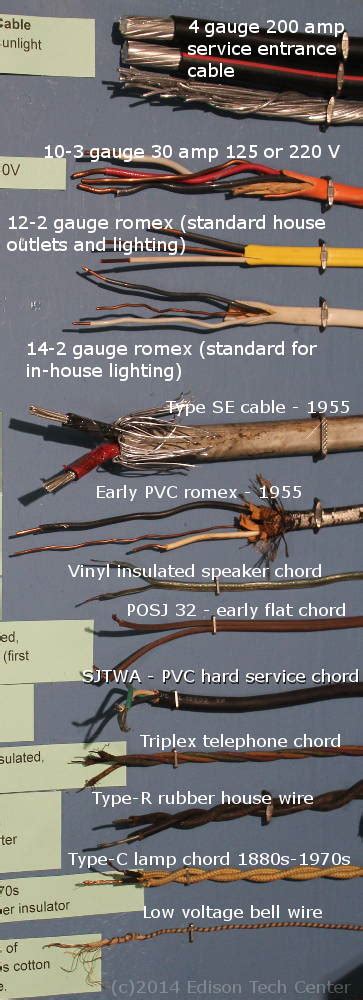 It is commonly made of i've got an older home that uses single conductor wires for much of electrical wiring. Wires and Cables