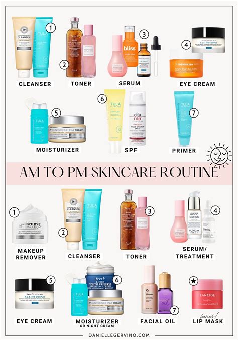 Simple Skincare Routine Order Of Application Face Skin Care Routine