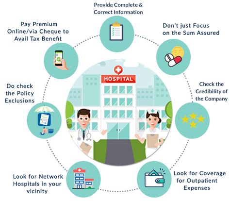 Importance And Benefits Of Health Insurance In Our Life - Updated You