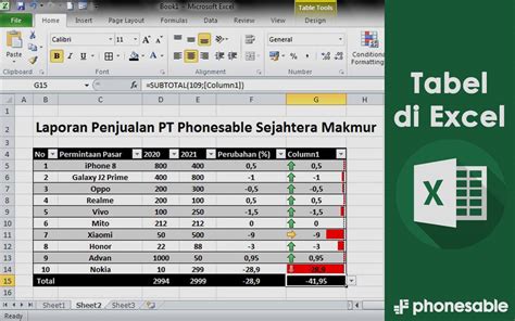Cara Membuat Tabel Di Excel Mudah Untuk Pemula Phonesable