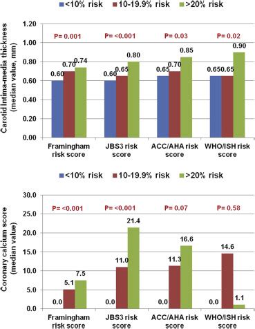 A risk calculator predicting recurrence in lymph node metastatic penile cancer. Framingham Risk Score Calculator Pdf To Excel ...