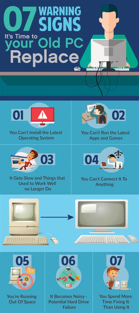 Warning Signs That It S Time To Replace Your PC INFOGRAPHIC