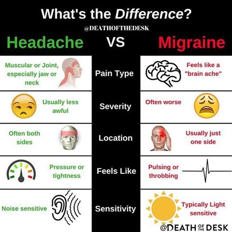 🔥whats The Difference🔥 Tension Headaches Vs Migraines Are You