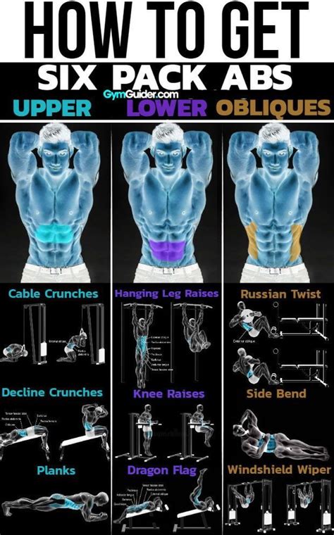 If You Want A Six Pack Fast Then These 3 Exercises Are Great To Give