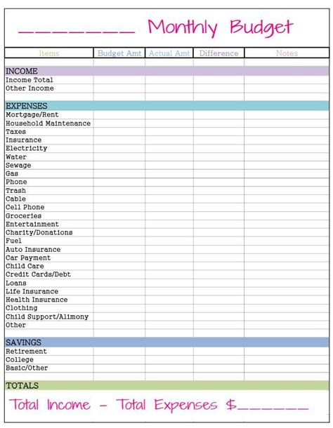 Free Monthly Budget Template Monthly Budget Template Budget Chart