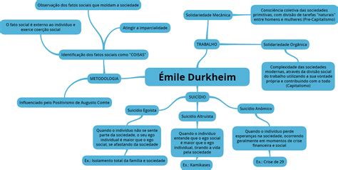 Mapa Mental De Sociologia Emile Durkheim Resumo Sociologia Images Hot