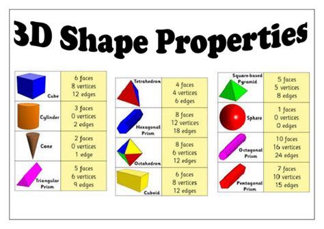 3d Shape Properties Game Teaching Resources