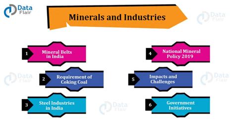 Manganese nodules do not accumulate below 4500 meters depth because the manganese one best example is manganese nodules present in indian ocean that lies beyond exclusive economic. Minerals and Mineral Industries in India - DataFlair