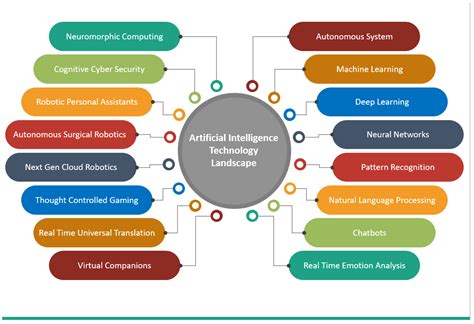 Artificial Intelligence In Business Essay Unveiling Future Growth