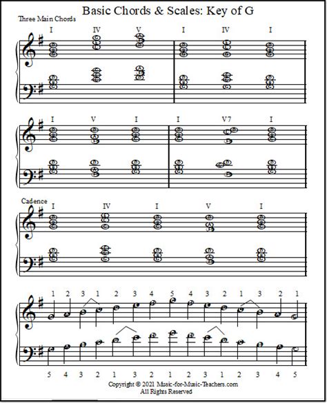 Basic Piano Chords Inversions And Scales With Lettered Notes
