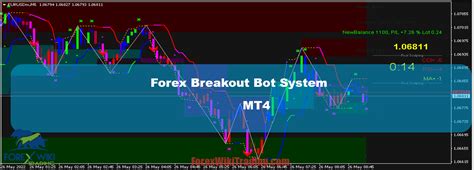 Forex Breakout Bot System Mt4 Amazing Free Trading Tools