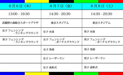 ドラマ, 青年, アクション, ホラー, 超自然的な, ミステリー, 心理的. カオスな競技『近代五種』が、2020年東京オリンピックで初上陸 ...