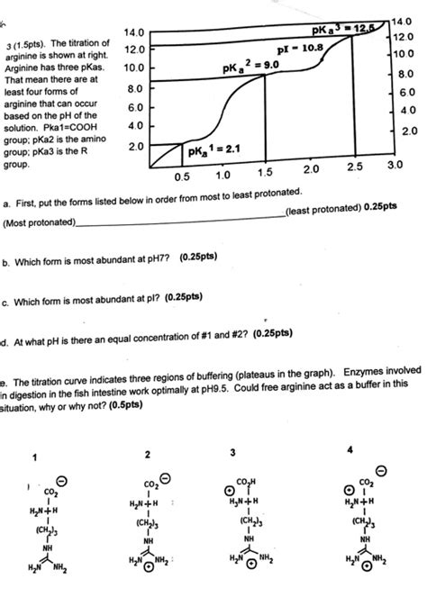 The isoelectric points range from 5.5 to 6.2. Arginine Titration Curve - Brain Mind Article