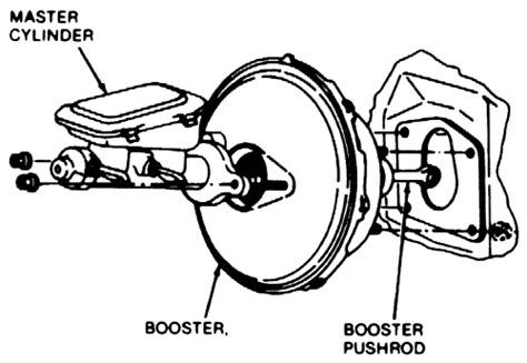 Repair Guides Basic Operating Principles Power Brake Booster