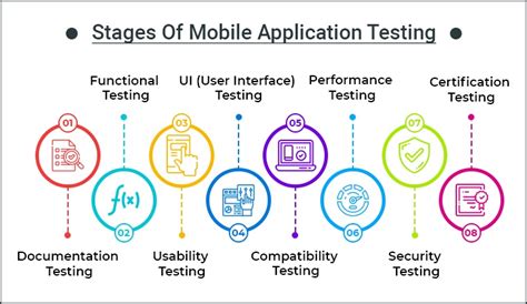 Mobile App Development Process: A Detailed Guide - TatvaSoft Blog
