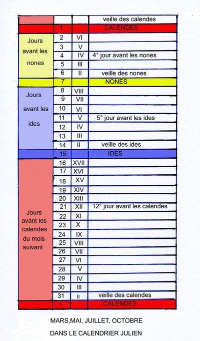 Calendrier romain - Vikidia, l’encyclopédie des 8-13 ans