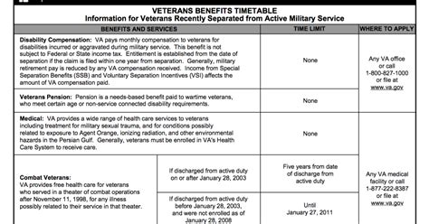 How To Start Disability Benefits