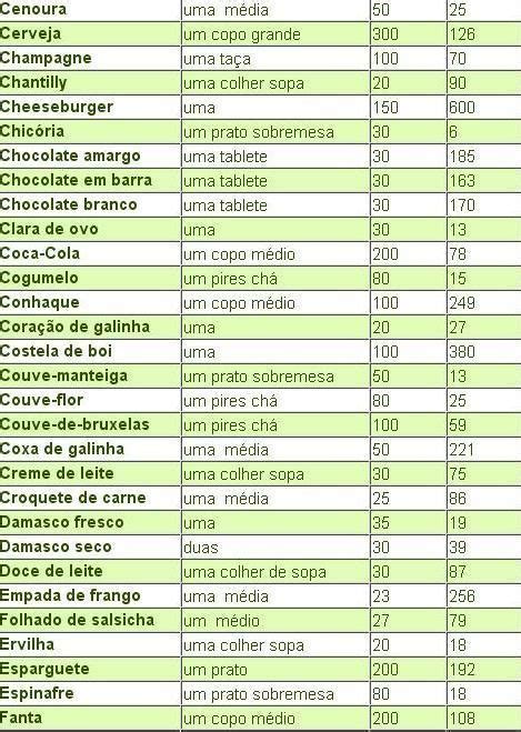 Tabela De Calorias Dos Alimentos Toda Perfeita Tabela De Calorias