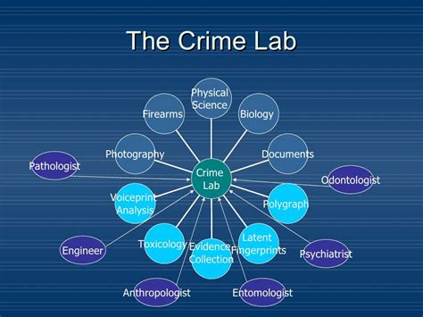 Forensic chemistry introduction