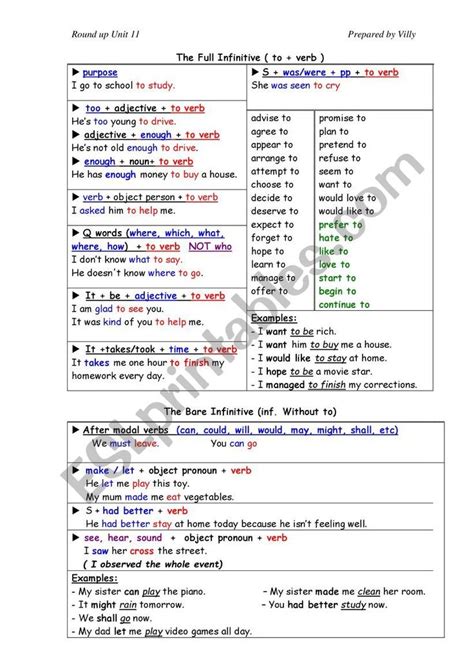 The zero (or bare) infinitiive is a type of complement with an infinitive verb form that's not preceded by the particle to. the zero (or bare) infinitive is used after verbs of perception (see, feel, hear), many auxiliary verbs (may, should, must), the verbs make and let, and the expressions had better and. Full Infinitive / Bare Infinitive / Gerund Overview - ESL ...