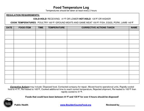 Temperature Chart Template Food Temperature Log Recipes To Cook
